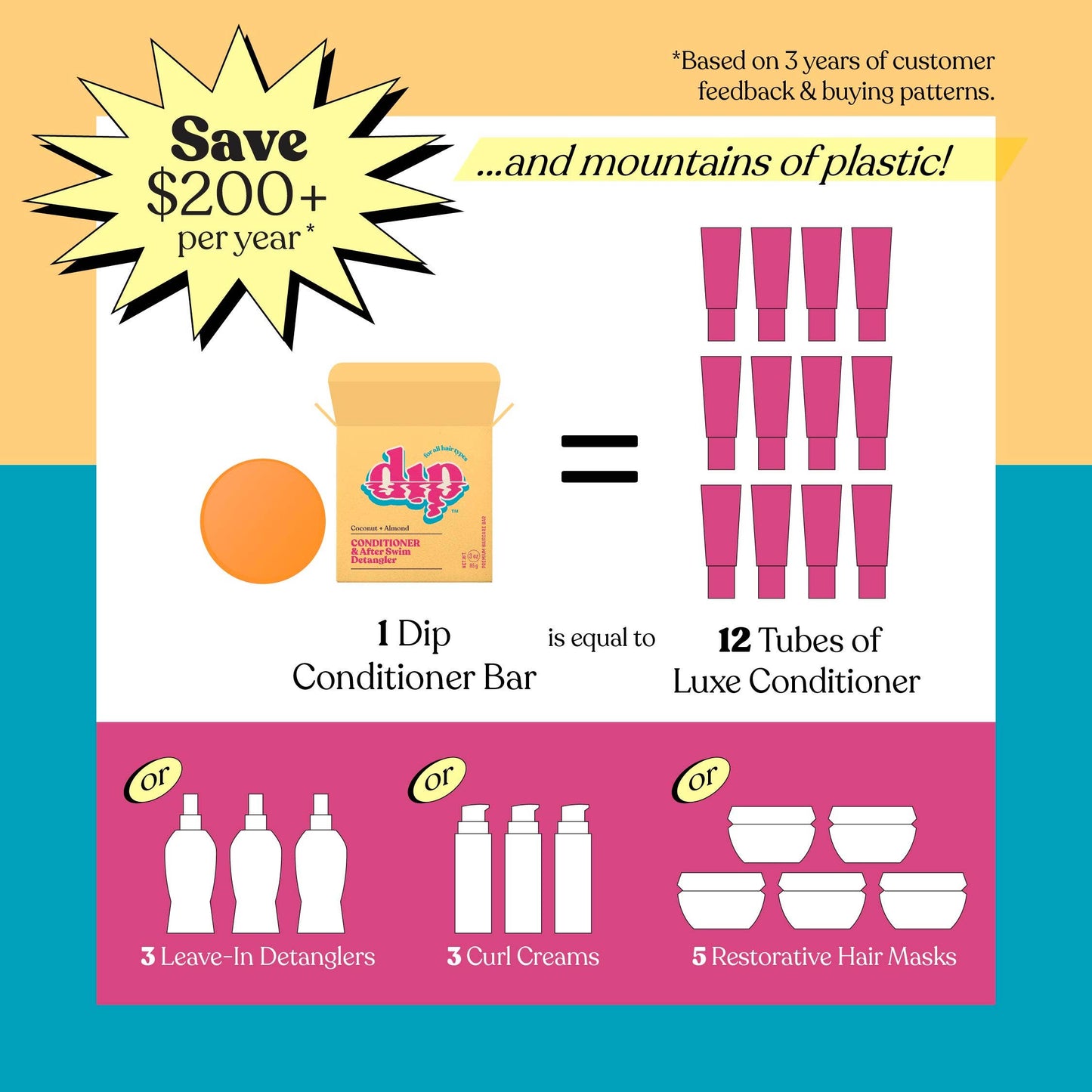 Dip Conditioner Bar & After Swim Detangler - Coconut & Almond